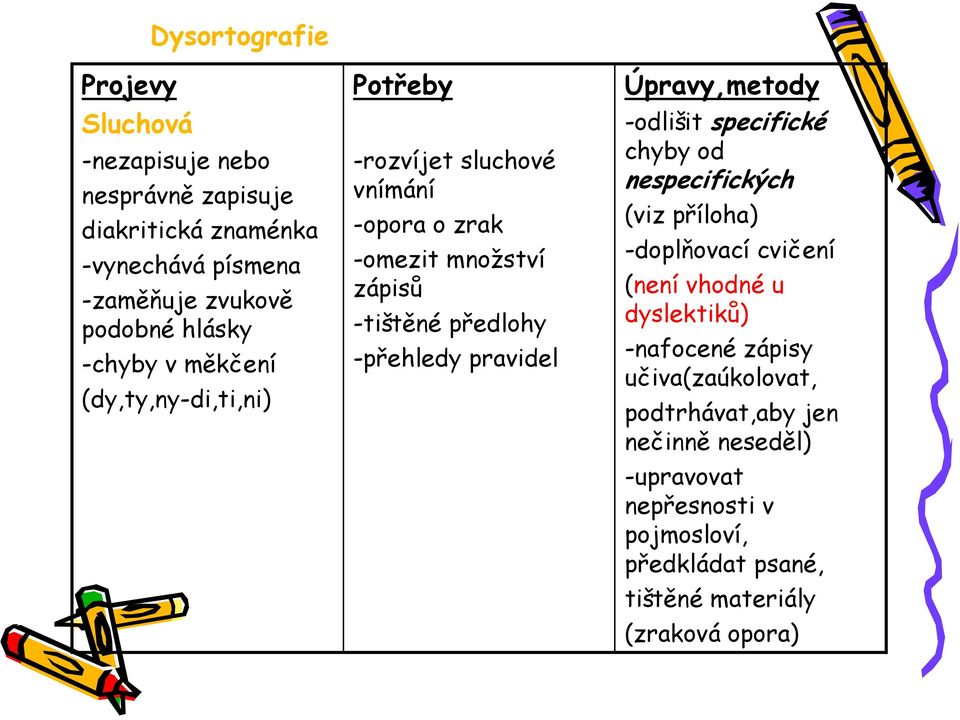 Úpravy,metody -odlišit specifické chyby od nespecifických (viz příloha) -doplňovací cvičení (není vhodné u dyslektiků) -nafocené zápisy