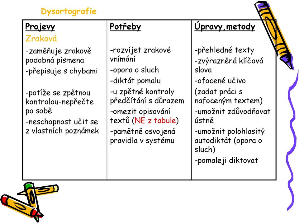 důrazem -omezit opisování textů (NE z tabule) -pamětně osvojená pravidla v systému Úpravy,metody -přehledné texty -zvýrazněná klíčová