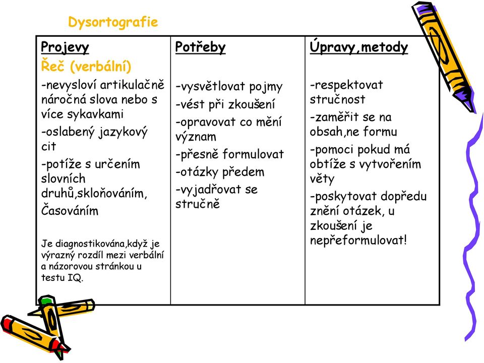 -vysvětlovat pojmy -vést při zkoušení -opravovat co mění význam -přesně formulovat -otázky předem -vyjadřovat se stručně Úpravy,metody