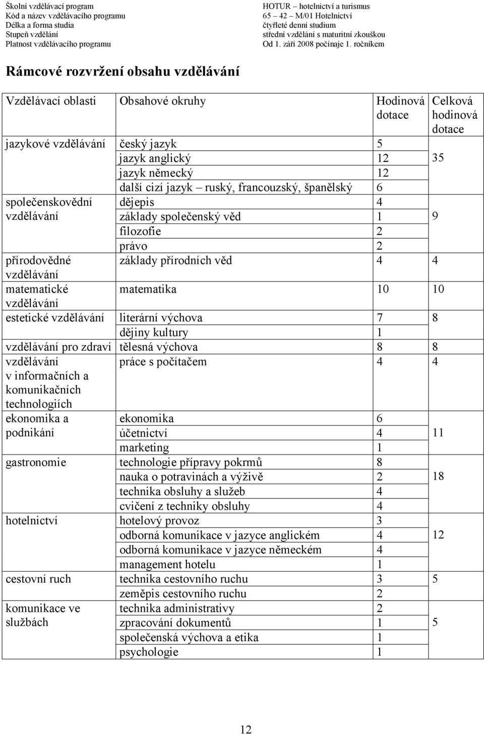 vzdělávání literární výchova 7 8 dějiny kultury 1 vzdělávání pro zdraví tělesná výchova 8 8 vzdělávání v informačních a komunikačních technologiích práce s počítačem 4 4 ekonomika a podnikání