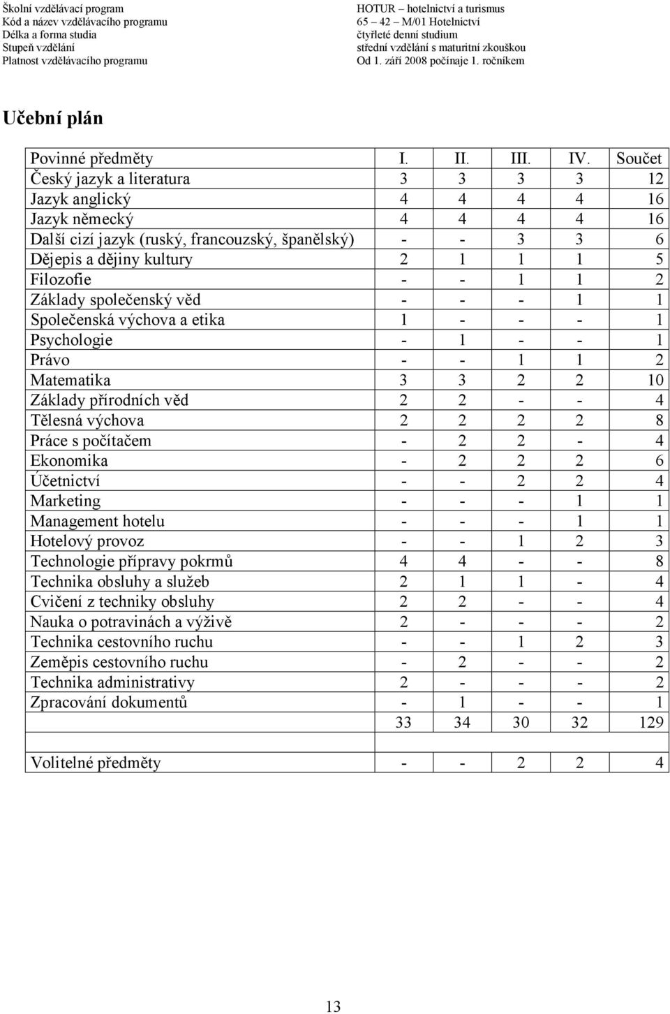 - 1 1 2 Základy společenský věd - - - 1 1 Společenská výchova a etika 1 - - - 1 Psychologie - 1 - - 1 Právo - - 1 1 2 Matematika 3 3 2 2 10 Základy přírodních věd 2 2 - - 4 Tělesná výchova 2 2 2 2 8