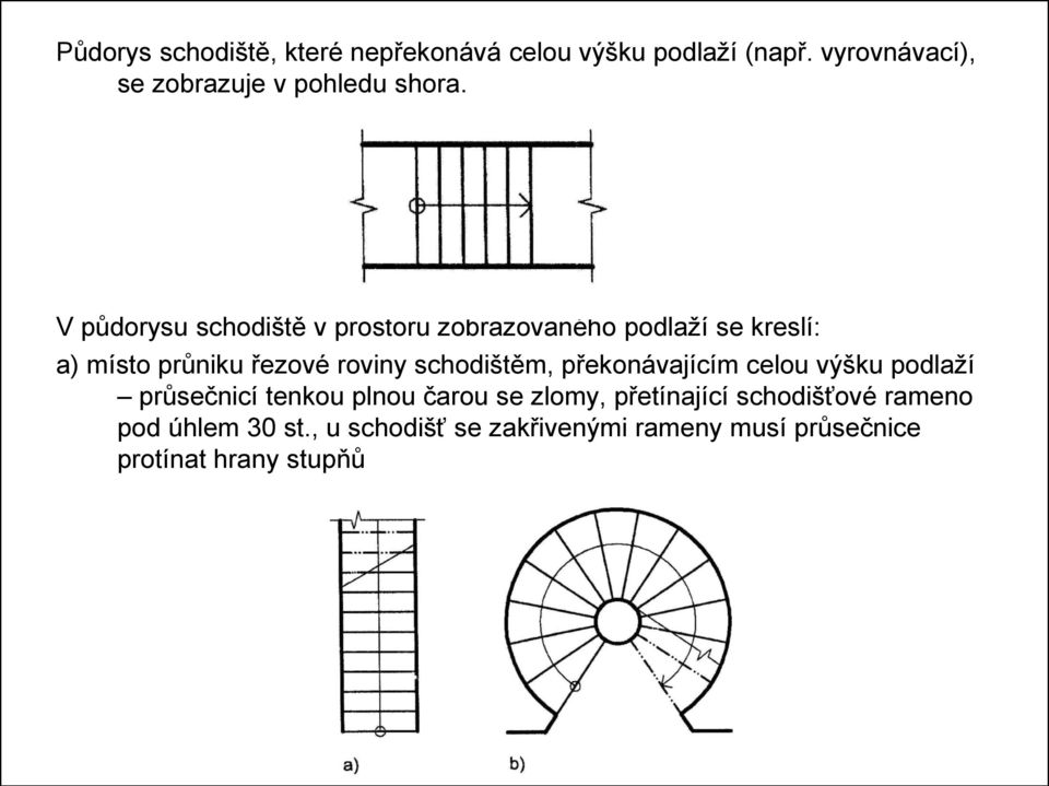 V půdorysu schodiště v prostoru zobrazovaného podlaží se kreslí: a) místo průniku řezové roviny