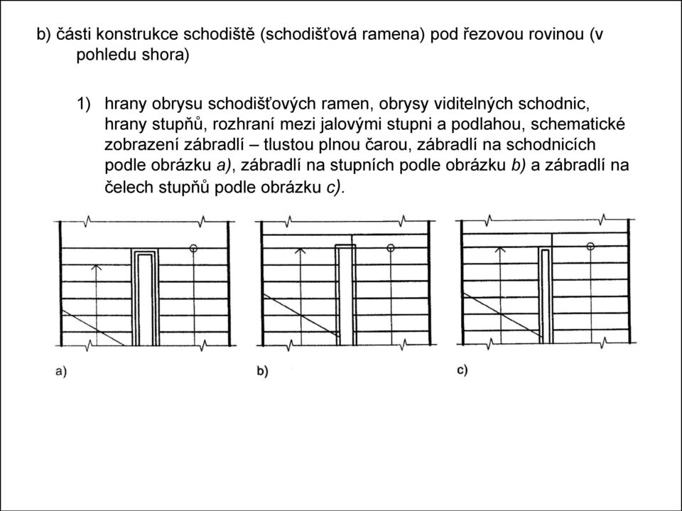 jalovými stupni a podlahou, schematické zobrazení zábradlí tlustou plnou čarou, zábradlí na