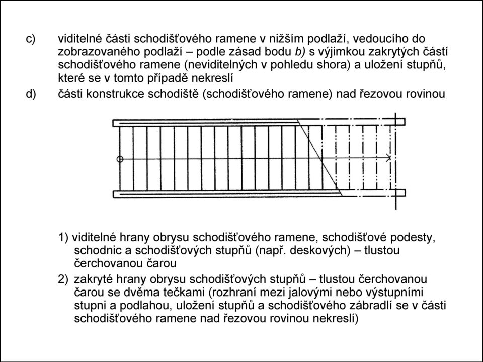 schodišťového ramene, schodišťové podesty, schodnic a schodišťových stupňů (např.