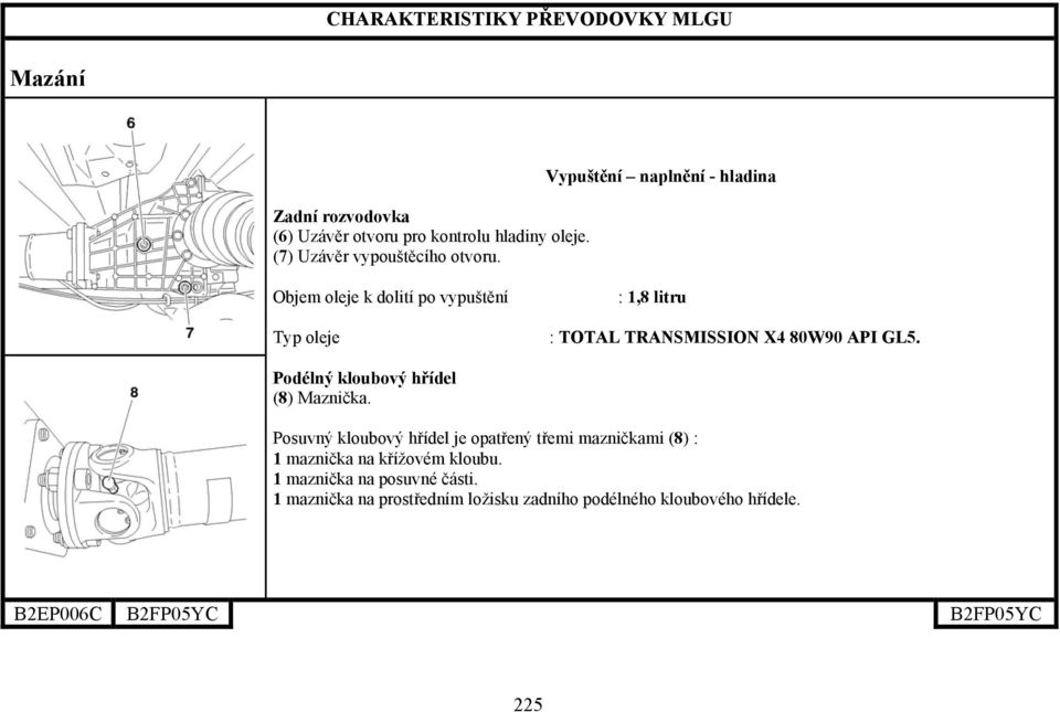 Vypuštění naplnění - hladina Objem oleje k dolití po vypuštění : 1,8 litru Typ oleje : TOTAL TRANSMISSION X4 80W90 API GL5.