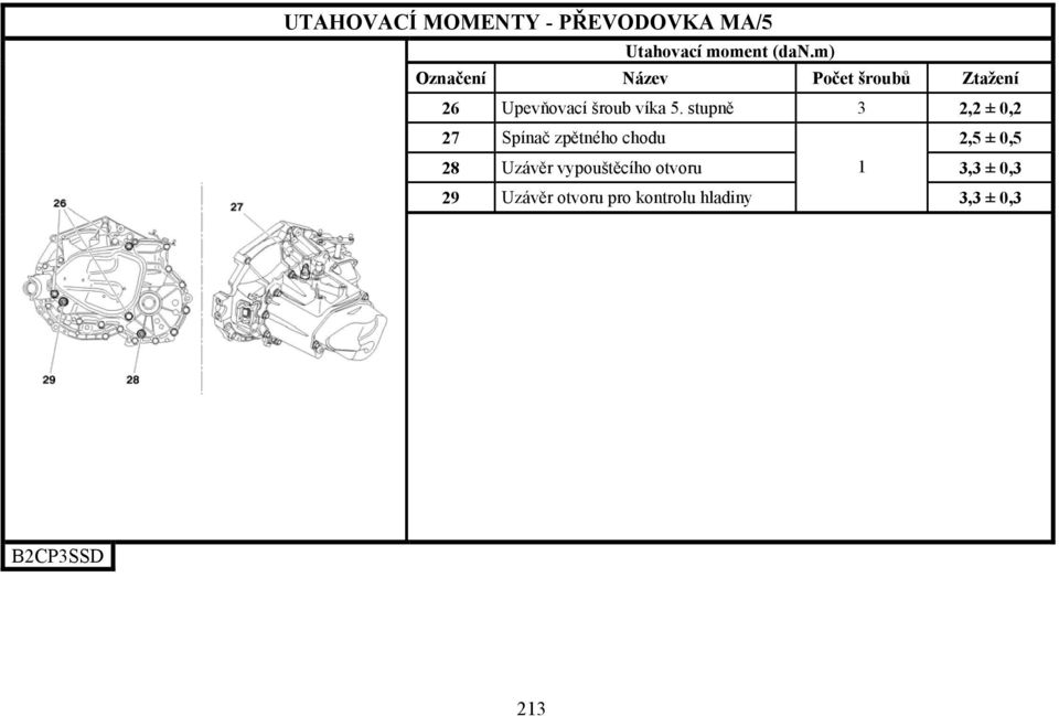 stupně 3 2,2 ± 0,2 27 Spínač zpětného chodu 2,5 ± 0,5 28 Uzávěr