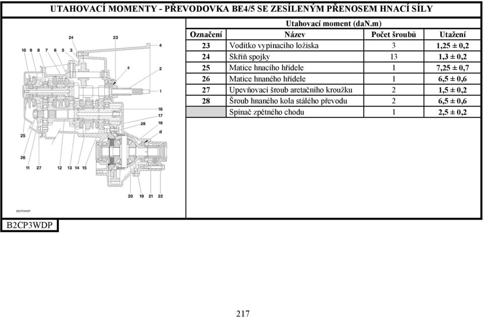 hřídele 1 7,25 ± 0,7 26 Matice hnaného hřídele 1 6,5 ± 0,6 27 Upevňovací šroub aretačního kroužku 2