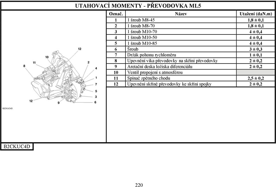 M10-85 4 ± 0,4 6 Šroub 3 ± 0,3 7 Držák pohonu rychloměru 1 ± 0,1 8 Upevnění víka převodovky na skříni převodovky 2 ±