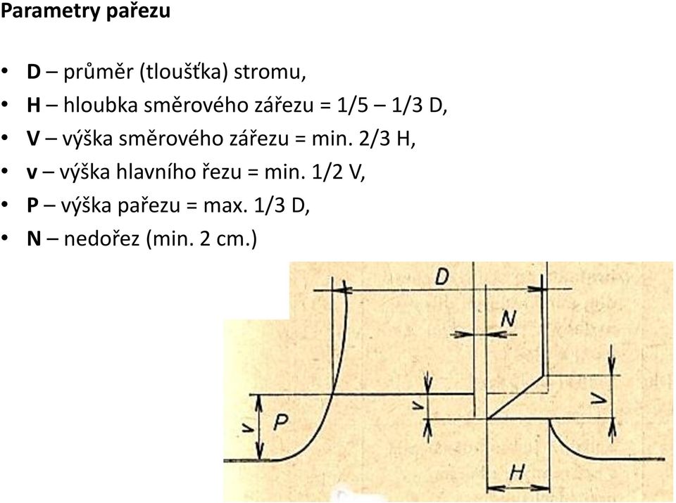 směrového zářezu = min.