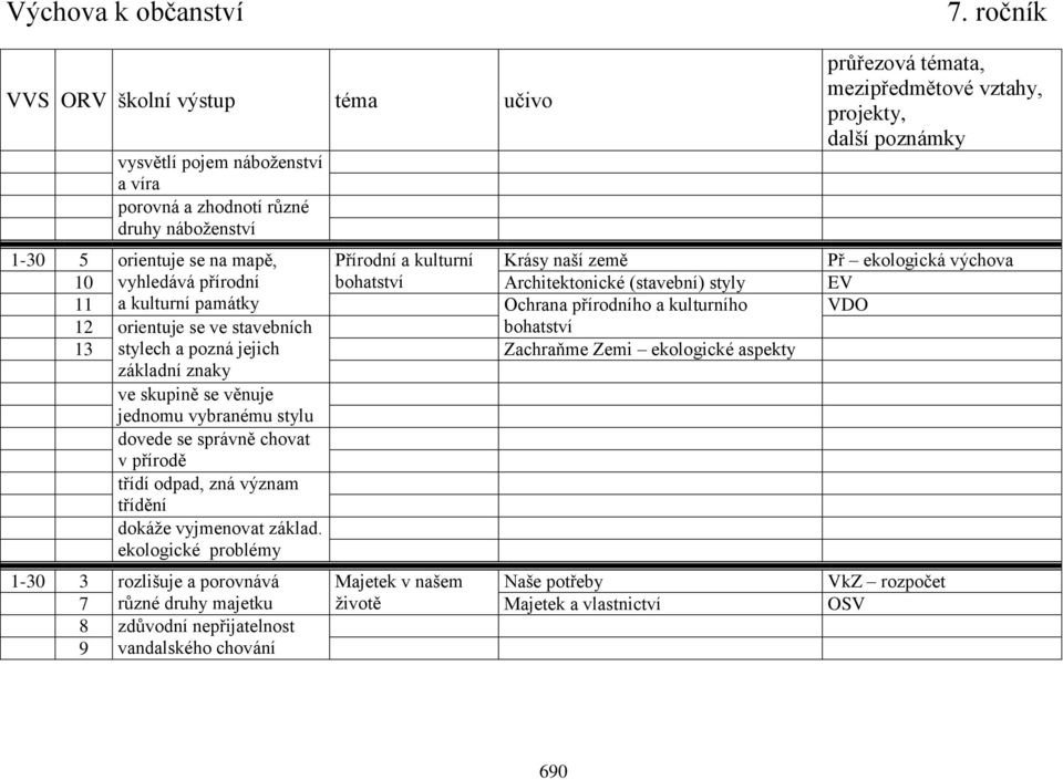 Zachraňme Zemi ekologické aspekty základní znaky ve skupině se věnuje jednomu vybranému stylu dovede se správně chovat v přírodě třídí odpad, zná význam třídění dokáže vyjmenovat základ.