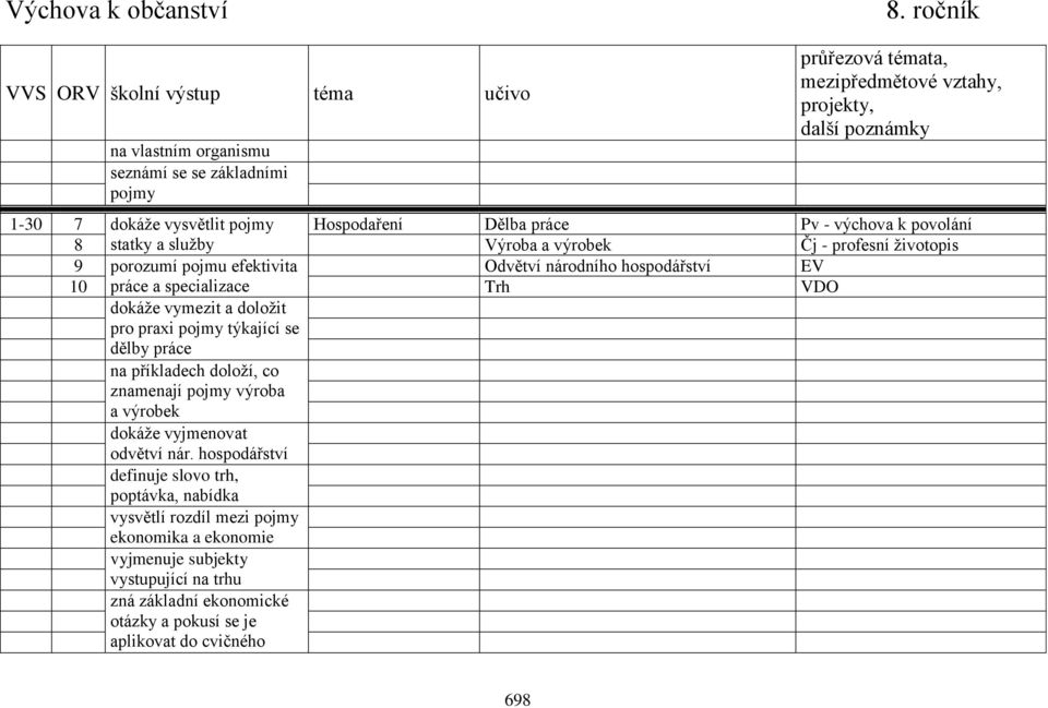 praxi pojmy týkající se dělby práce na příkladech doloží, co znamenají pojmy výroba a výrobek dokáže vyjmenovat odvětví nár.