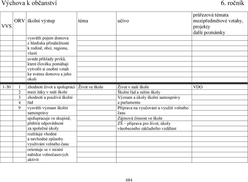 samosprávy 4 řád a parlamentu 9 vysvětlí význam školní samosprávy Příprava na vyučování a využití volného času spolupracuje ve skupině, přebírá odpovědnost za společné úkoly Zájmová činnost ve škole