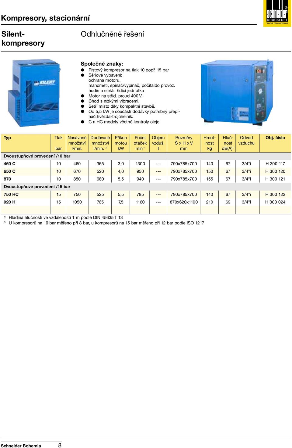 C a HC modely včetně kontroly oleje Typ Tlak Nasávané Dodávané Příkon Počet Objem Rozměry Hmot- Hluč- Odvod Obj. číslo množství množství motou otáček vzduš.š x H x V nost nost vzduchu bar I/min.