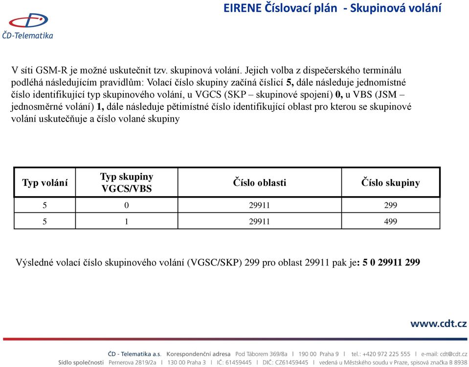 skupinového volání, u VGCS (SKP skupinové spojení) 0, u VBS (JSM jednosměrné volání) 1, dále následuje pětimístné číslo identifikující oblast pro kterou se