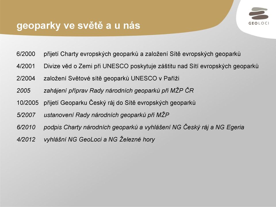 Rady národních geoparků při MŽP ČR 10/2005 přijetí Geoparku Český ráj do Sítě evropských geoparků 5/2007 ustanovení Rady národních