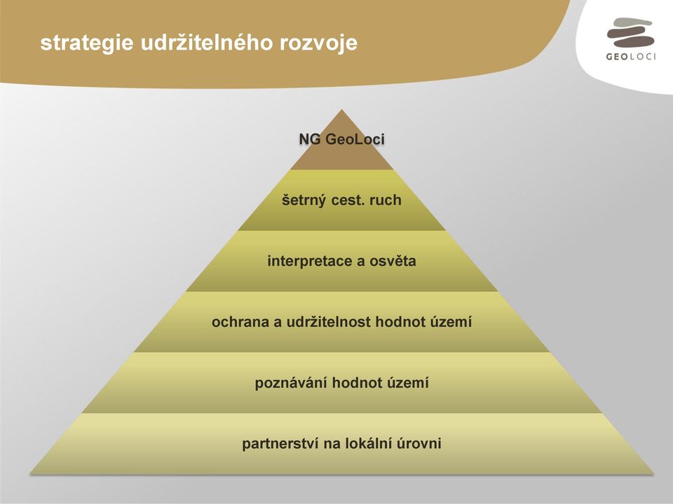 ruch interpretace a osvěta ochrana a