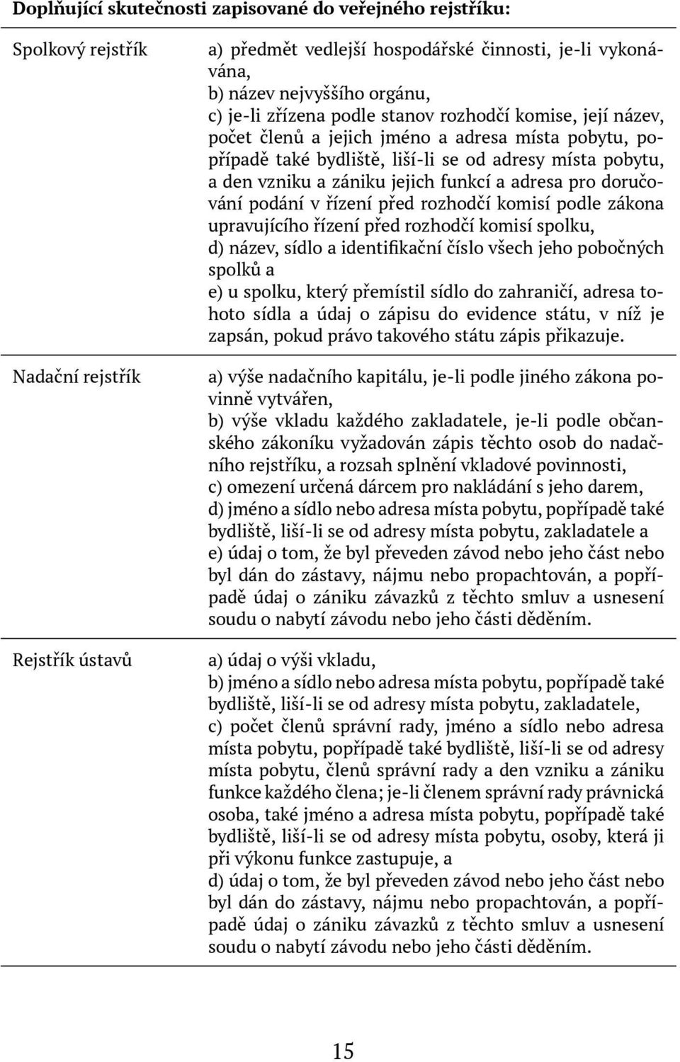 funkcí a adresa pro doručování podání v řízení před rozhodčí komisí podle zákona upravujícího řízení před rozhodčí komisí spolku, d) název, sídlo a identifikační číslo všech jeho pobočných spolků a