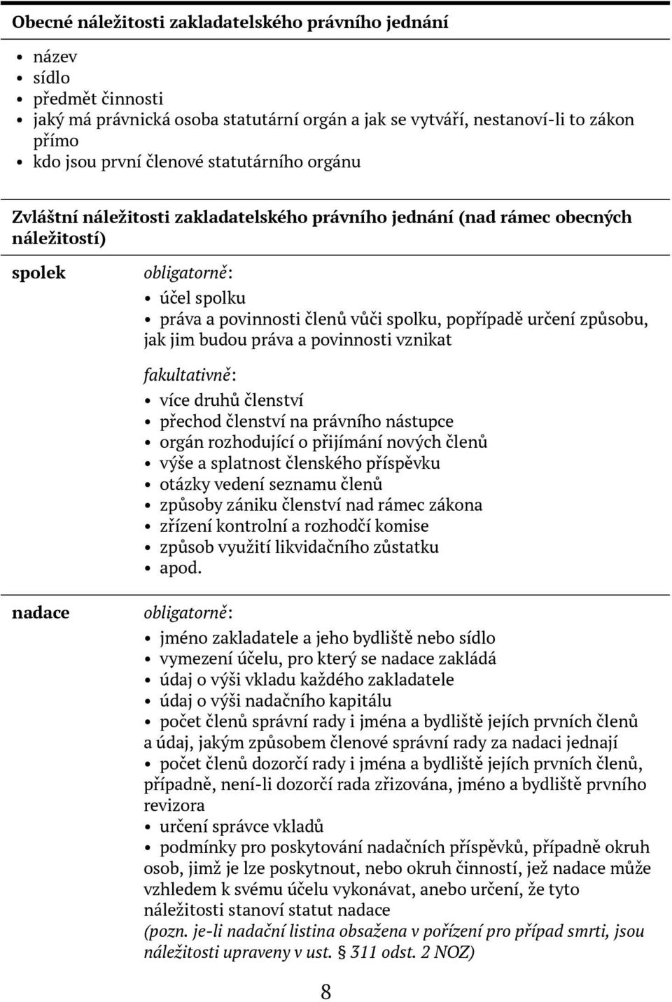 způsobu, jak jim budou práva a povinnosti vznikat fakultativně: více druhů členství přechod členství na právního nástupce orgán rozhodující o přijímání nových členů výše a splatnost členského