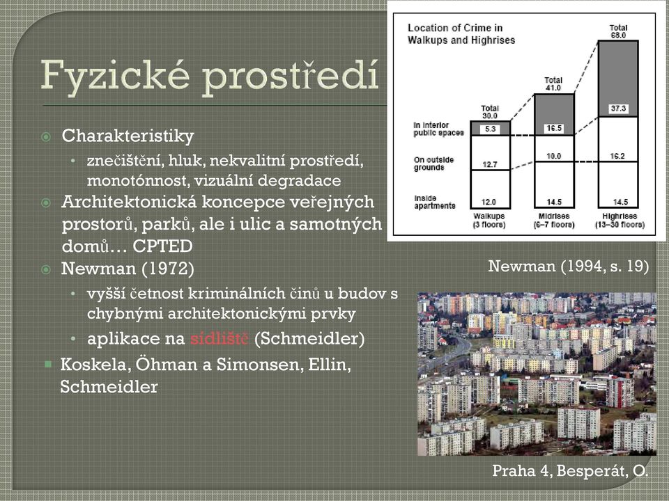 (1972) vyšší četnost kriminálních činů u budov s chybnými architektonickými prvky aplikace na