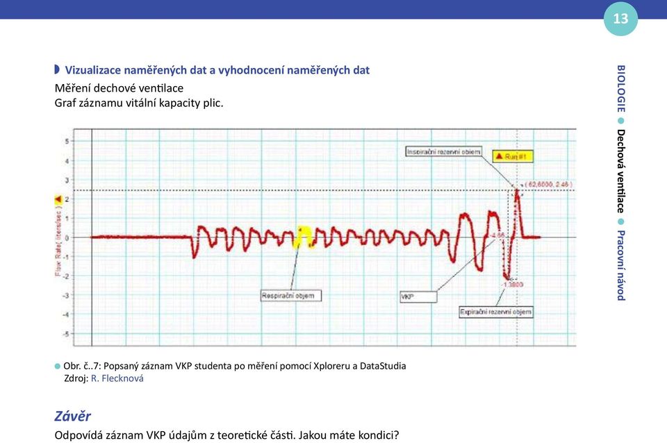 BIOLOGIE Dechová ventilace Pracovní návod Obr. č.
