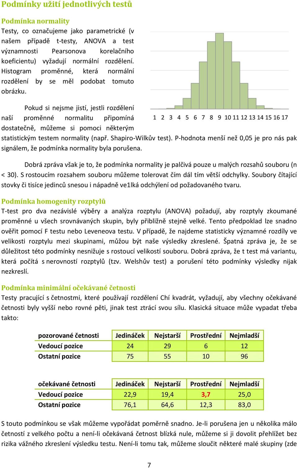 Pokud si nejsme jistí, jestli rozdělení naší proměnné normalitu připomíná 1 2 3 4 5 6 7 8 9 10 11 12 13 14 15 16 17 dostatečně, můžeme si pomoci některým statistickým testem normality (např.