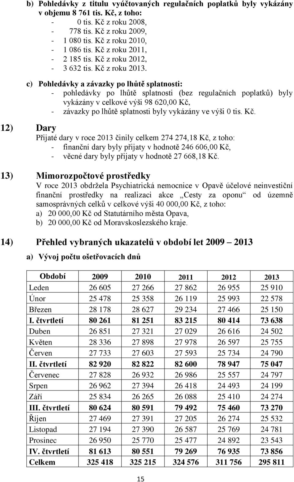 c) Pohledávky a závazky po lhůtě splatnosti: - pohledávky po lhůtě splatnosti (bez regulačních poplatků) byly vykázány v celkové výši 98 620,00 Kč, - závazky po lhůtě splatnosti byly vykázány ve výši