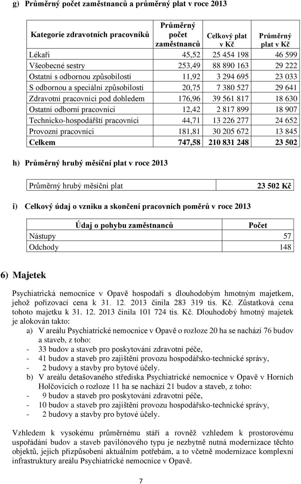 18 630 Ostatní odborní pracovníci 12,42 2 817 899 18 907 Technicko-hospodářští pracovníci 44,71 13 226 277 24 652 Provozní pracovníci 181,81 30 205 672 13 845 Celkem 747,58 210 831 248 23 502 h)