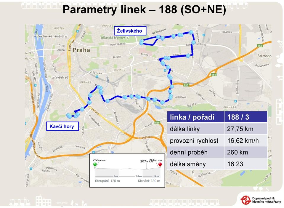 linky 27,75 km provozní rychlost 16,62