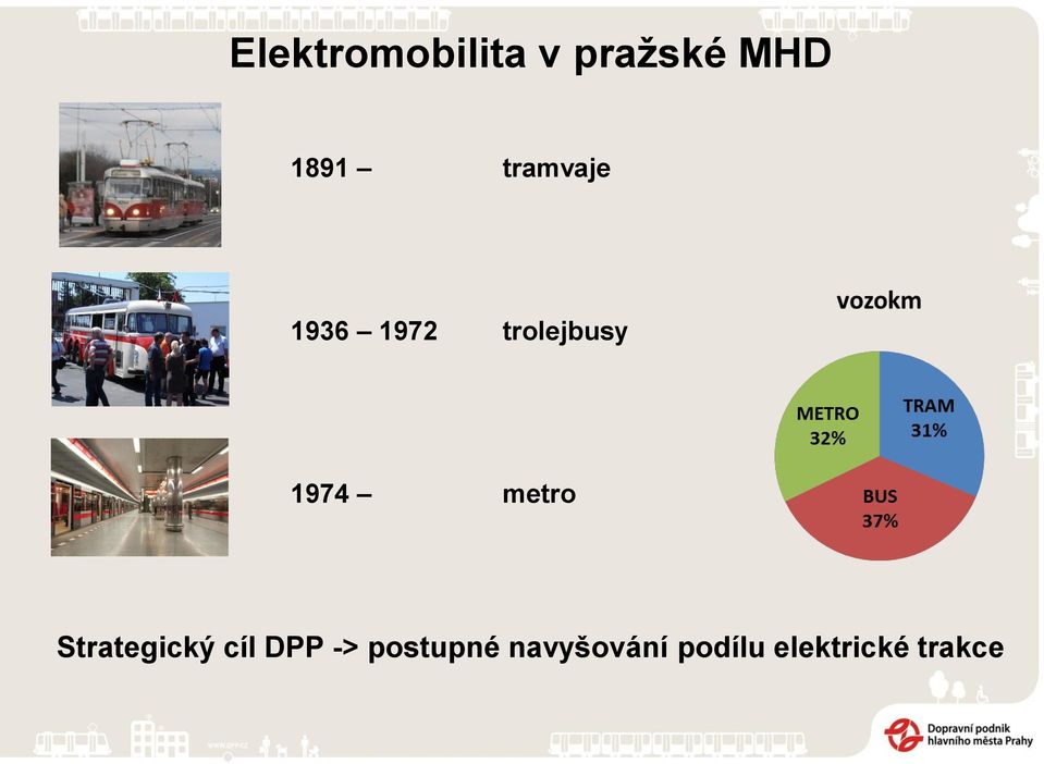 metro Strategický cíl DPP ->