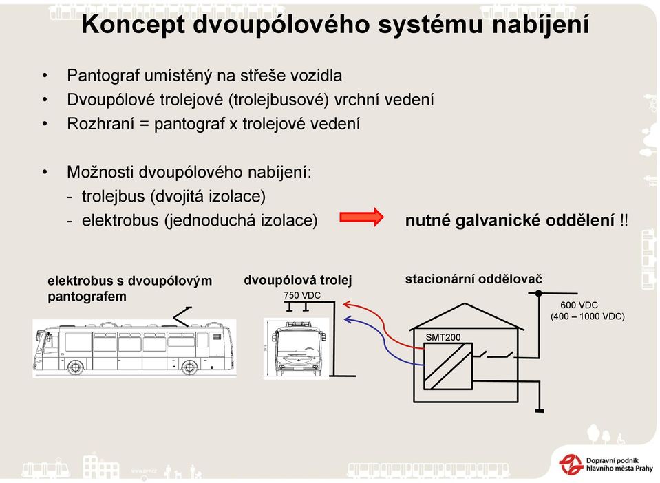 - trolejbus (dvojitá izolace) - elektrobus (jednoduchá izolace) nutné galvanické oddělení!