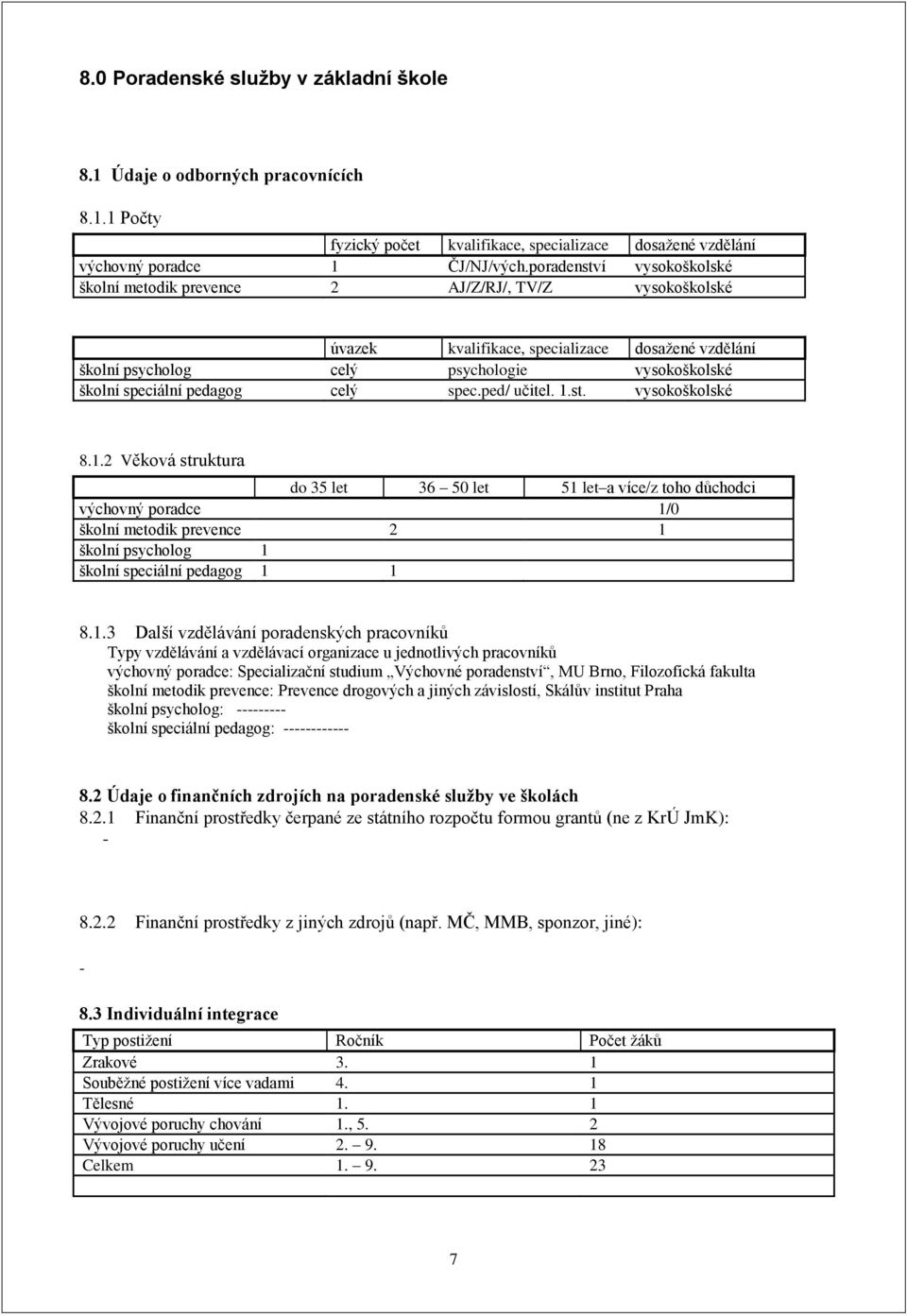 pedagog celý spec.ped/ učitel. 1.