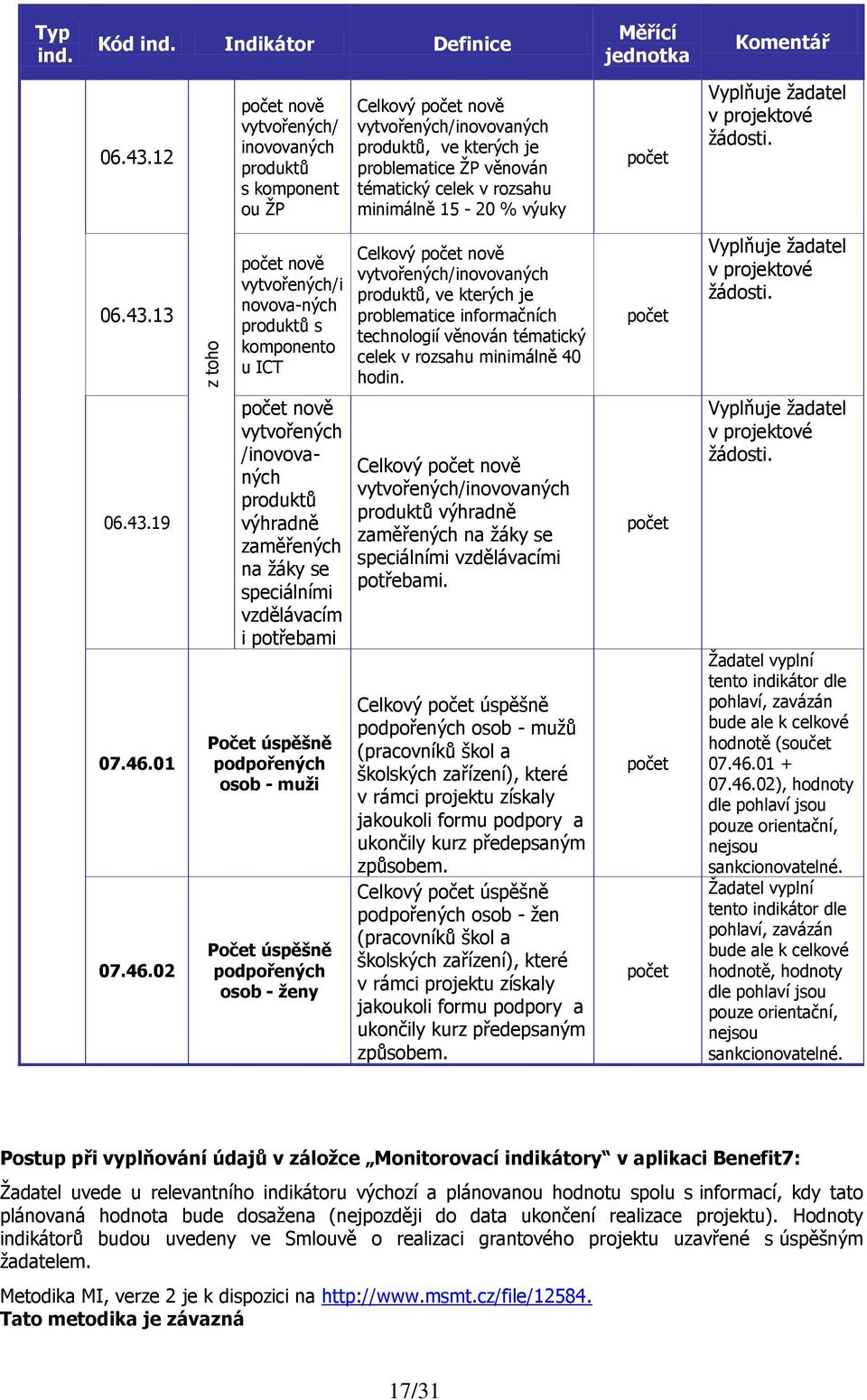 % výuky počet Vyplňuje žadatel v projektové žádosti. 06.43.