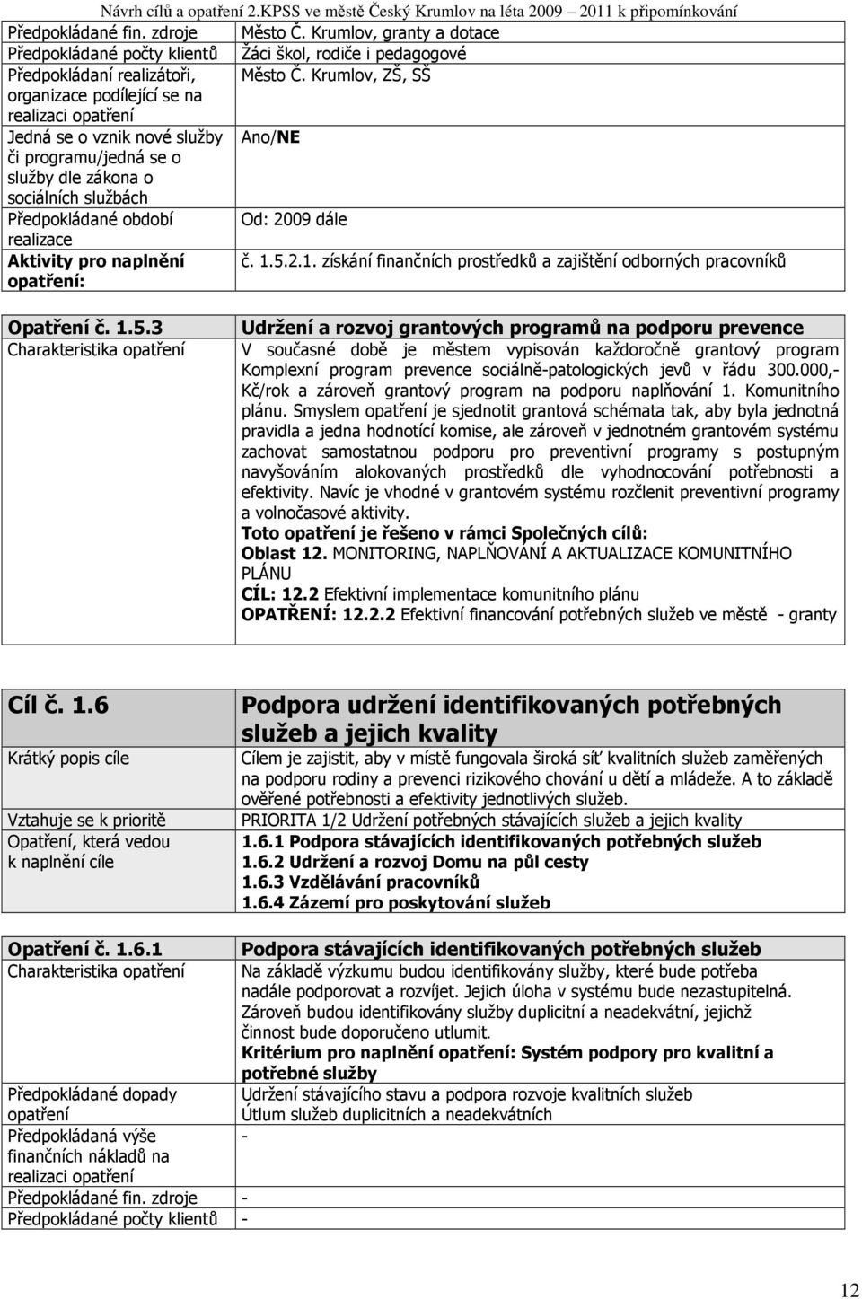 Krumlov, ZŠ, SŠ Jedná se o vznik nové služby Ano/NE sociálních službách Předpokládané období Od: 2009 dále č. 1.5.