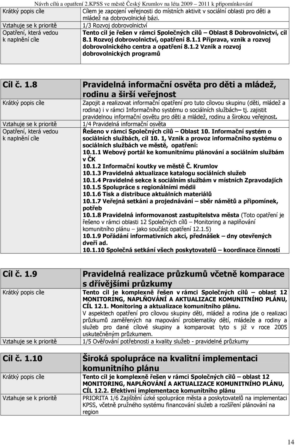 Vztahuje se k prioritě 1/3 Rozvoj dobrovolnictví Opatření, která vedou Tento cíl je řešen v rámci Společných cílů Oblast 8 Dobrovolnictví, cíl k naplnění cíle 8.1 Rozvoj dobrovolnictví, 8.1.1 Příprava, vznik a rozvoj dobrovolnického centra a 8.