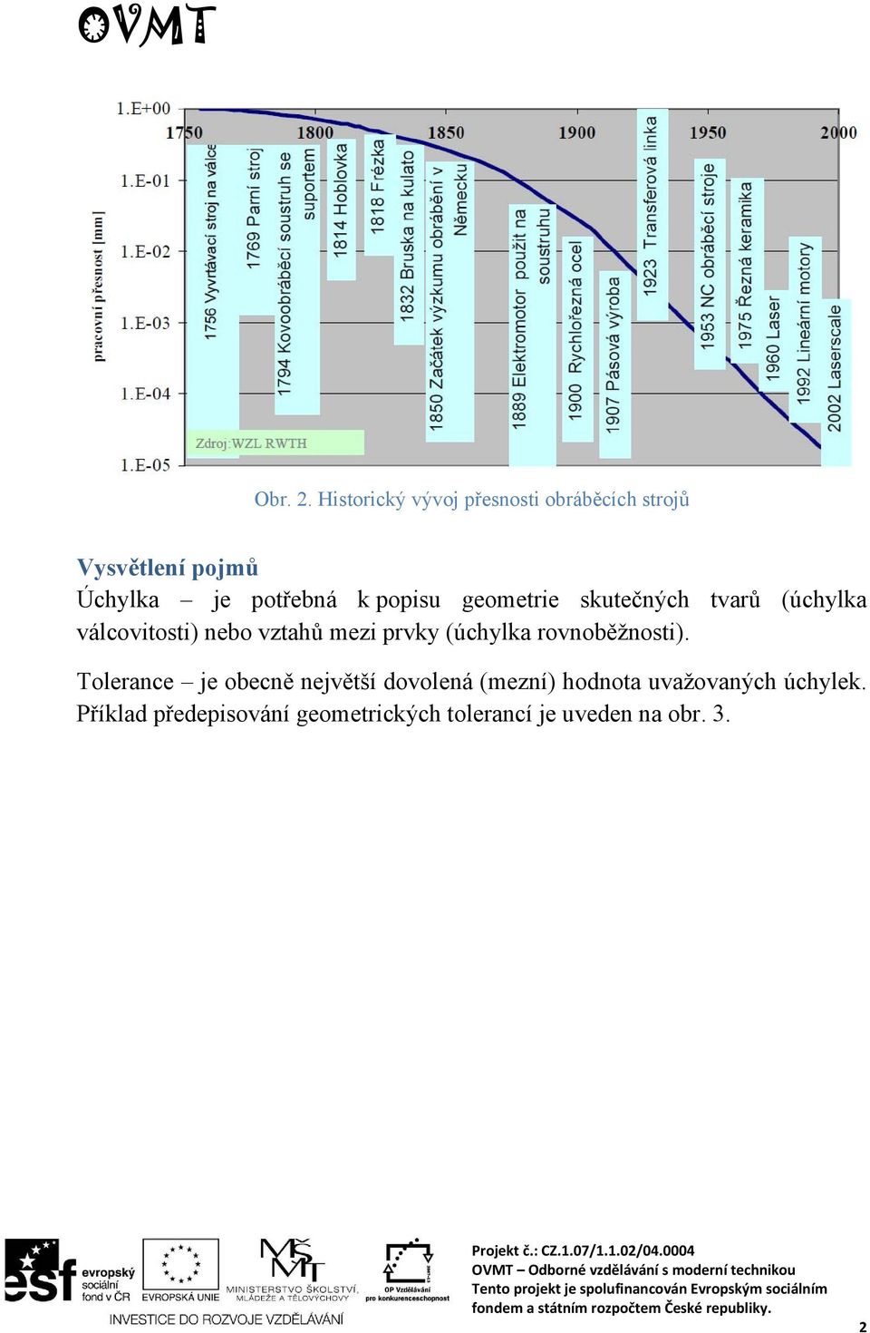 popisu geometrie skutečných tvarů (úchylka válcovitosti) nebo vztahů mezi prvky