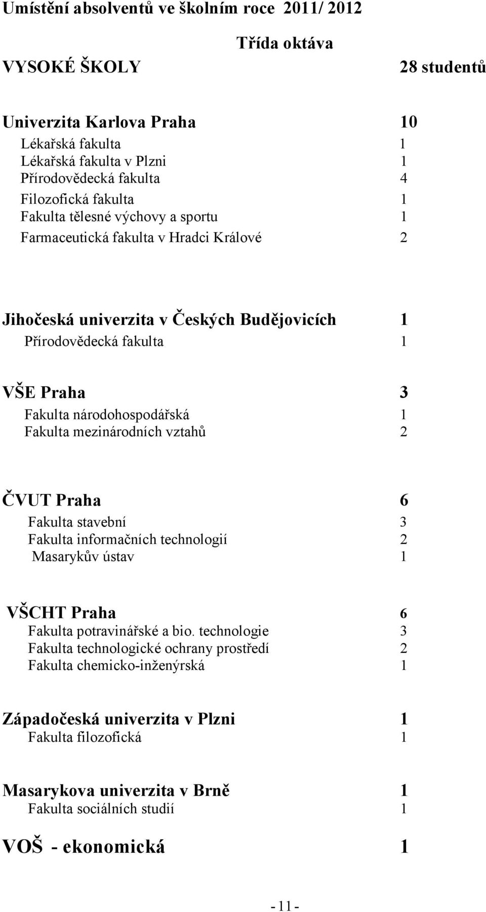 národohospodářská 1 Fakulta mezinárodních vztahů 2 ČVUT Praha 6 Fakulta stavební 3 Fakulta informačních technologií 2 Masarykův ústav 1 VŠCHT Praha 6 Fakulta potravinářské a bio.