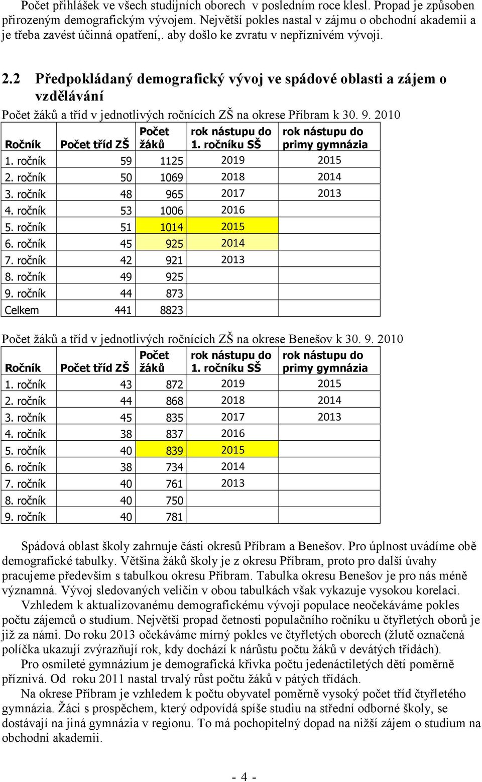 2 Předpokládaný demografický vývoj ve spádové oblasti a zájem o vzdělávání Počet žáků a tříd v jednotlivých ročnících ZŠ na okrese Příbram k 30. 9.