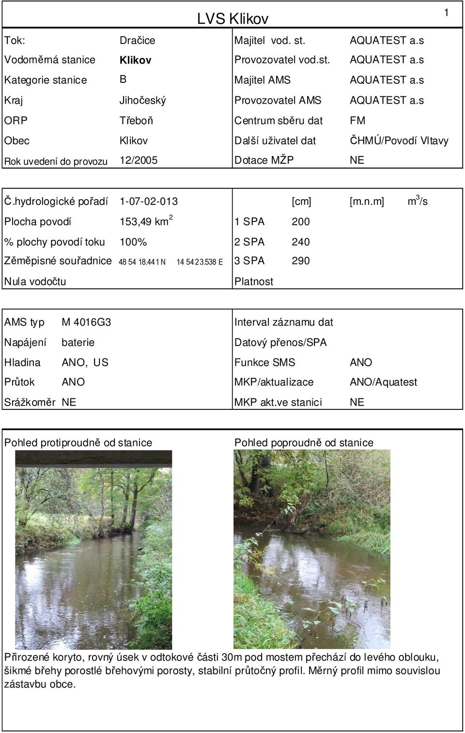 hydrologické pořadí 1-07-02-013 [cm] [m.n.m] m 3 /s Plocha povodí 153,49 km 2 1 SPA 200 % plochy povodí toku 100% 2 SPA 240 Zěměpisné souřadnice 48 54 18.441 N 14 54 23.