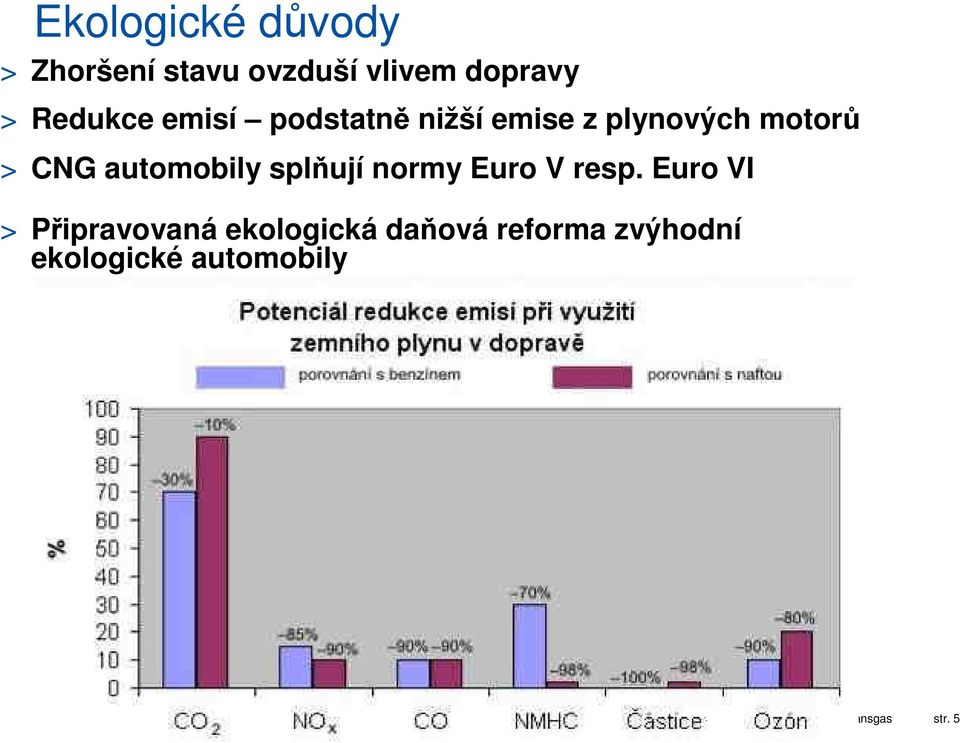 automobily splňují normy Euro V resp.