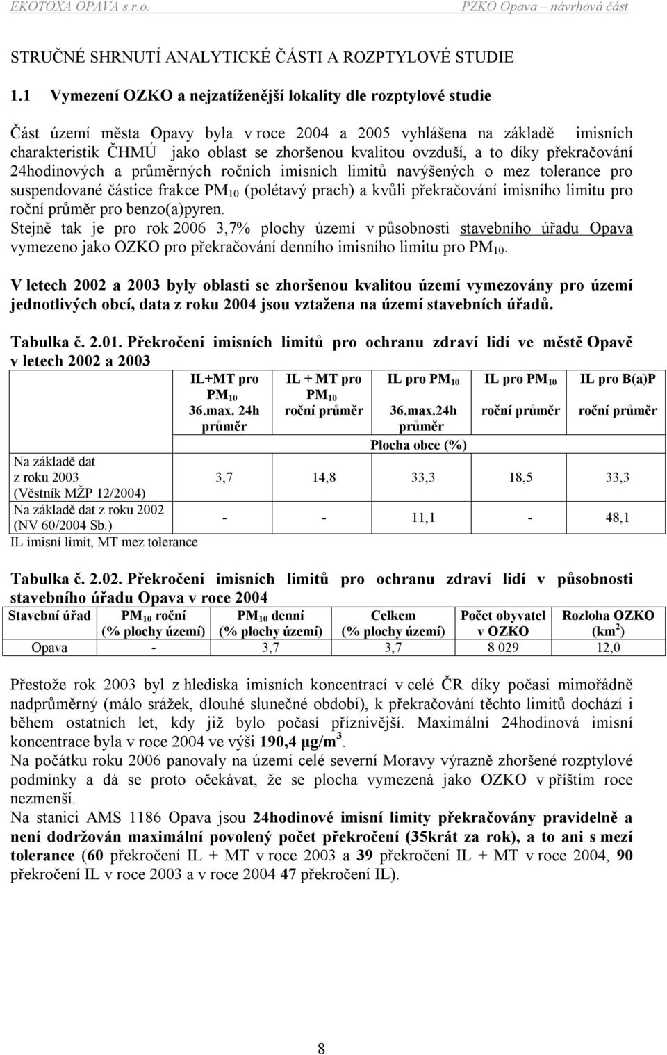 ovzduší, a to díky překračování 24hodinových a průměrných ročních imisních limitů navýšených o mez tolerance pro suspendované částice frakce PM 10 (polétavý prach) a kvůli překračování imisního