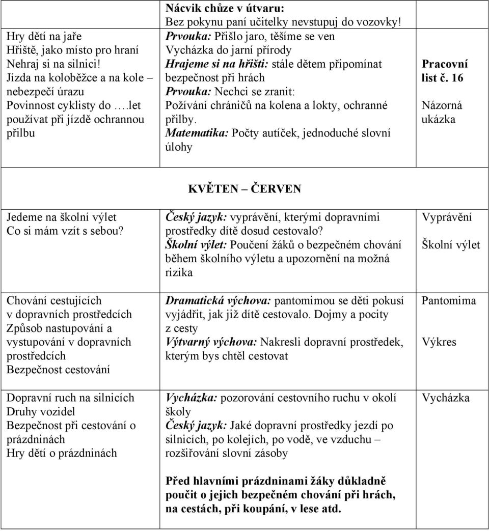 Prvouka: Přišlo jaro, těšíme se ven Vycházka do jarní přírody Hrajeme si na hřišti: stále dětem připomínat bezpečnost při hrách Prvouka: Nechci se zranit: Požívání chráničů na kolena a lokty,