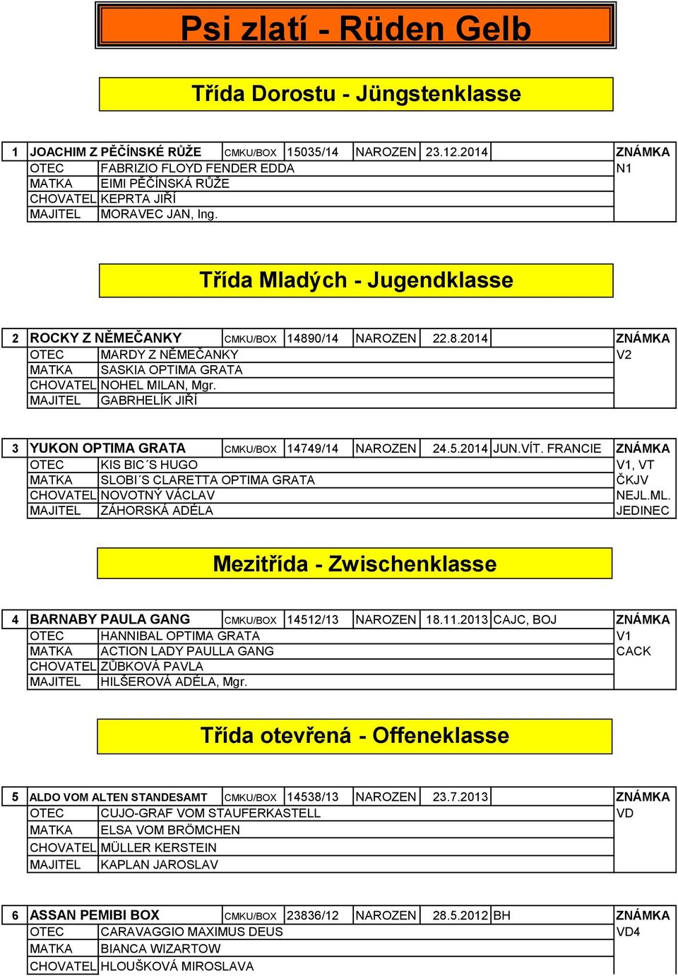 0/14 NAROZEN 22.8.2014 ZNÁMKA OTEC MARDY Z NĚMEČANKY V2 MATKA SASKIA OPTIMA GRATA CHOVATEL NOHEL MILAN, Mgr. MAJITEL GABRHELÍK JIŘÍ 3 YUKON OPTIMA GRATA CMKU/BOX 14749/14 NAROZEN 24.5.2014 JUN.VÍT.