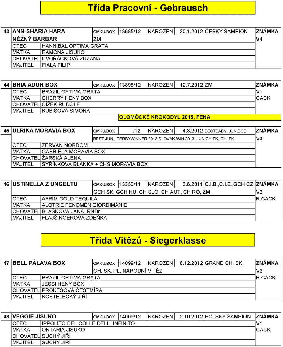 7.2012 ZM ZNÁMKA OTEC BRAZIL OPTIMA GRATA V1 MATKA CHERRY HENY BOX CACK CHOVATEL ČÍŽEK RUDOLF MAJITEL KUBIŠOVÁ SIMONA OLOMÓCKÉ KROKODYL 2015, FENA 45 ULRIKA MORAVIA BOX CMKU/BOX /12 NAROZEN 4.3.