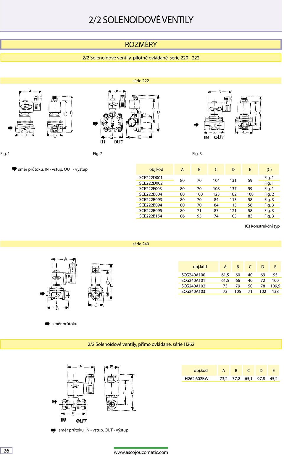 3 SCE222B095 80 71 87 121 58 Fig. 3 SCE222B154 86 95 74 103 83 Fig. 3 (C) Konstrukční typ série 240 obj.