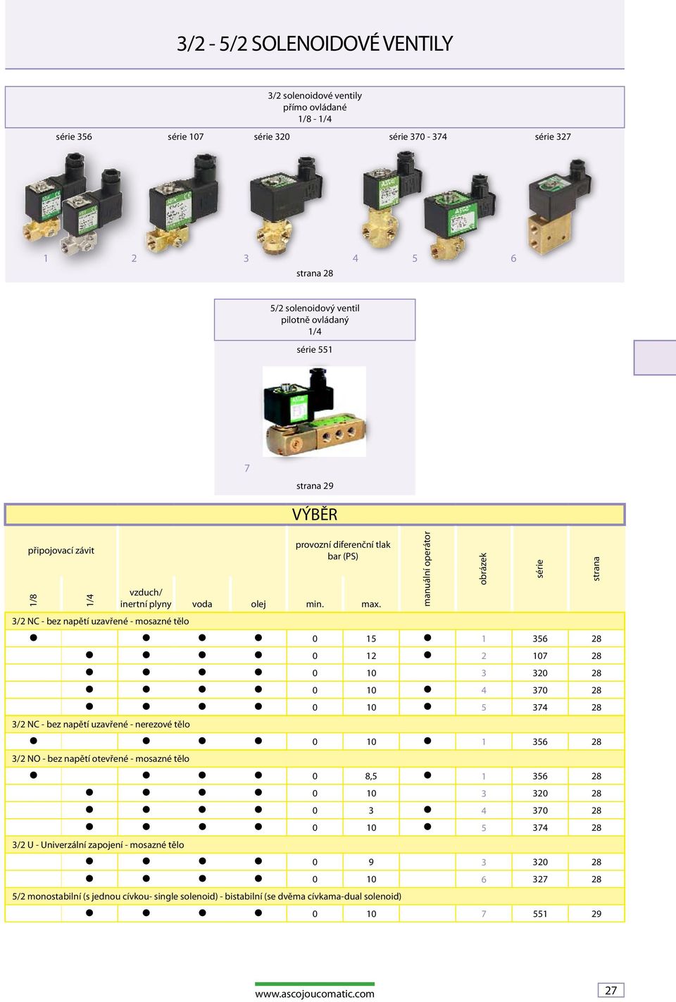 0 15 1 356 28 0 12 2 107 28 0 10 3 320 28 0 10 4 370 28 0 10 5 374 28 3/2 NC - bez napětí uzavřené - nerezové tělo 0 10 1 356 28 3/2 NO - bez napětí otevřené - mosazné tělo 0 8,5 1 356 28 0 10 3 320