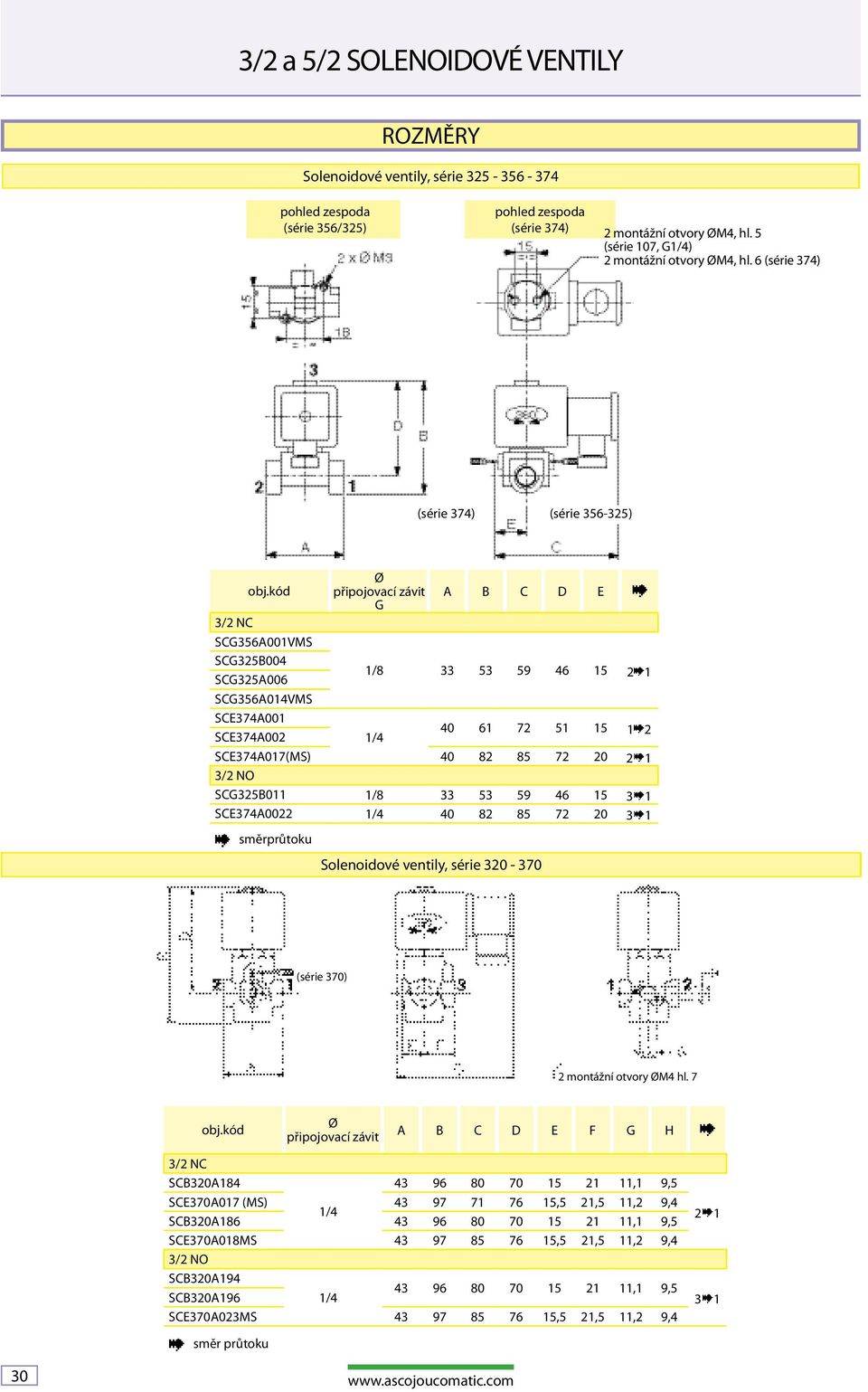 kód Ø připojovací závit A B C D E G 3/2 NC SCG356A001VMS SCG325B004 SCG325A006 SCG356A014VMS 1/8 33 53 59 46 15 2 1 SCE374A001 SCE374A002 40 61 72 51 15 1 2 SCE374A017(MS) 40 82 85 72 20 2 1 3/2 NO