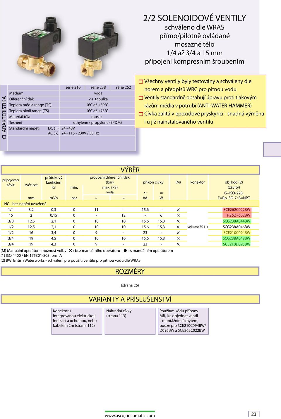 tabulka 0 C až +39 C 0 C až +75 C mosaz ethylene / propylene (EPDM) 24-48V 24-115 - 230V / 50 Hz 1 Všechny ventily byly testovány a schváleny dle norem a předpisů WRC pro pitnou vodu 1 Ventily