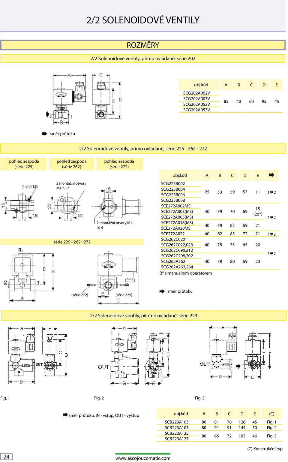 262) 2 montážní otvory M4 hl. 7 série 225-262 - 272 pohled zespoda (série 272) 2 montážní otvory M4 hl. 6 obj.