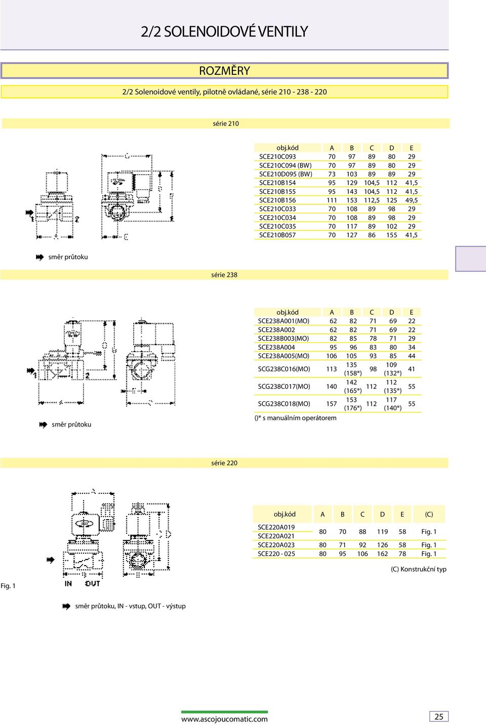 49,5 SCE210C033 70 108 89 98 29 SCE210C034 70 108 89 98 29 SCE210C035 70 117 89 102 29 SCE210B057 70 127 86 155 41,5 směr průtoku série 238 směr průtoku obj.