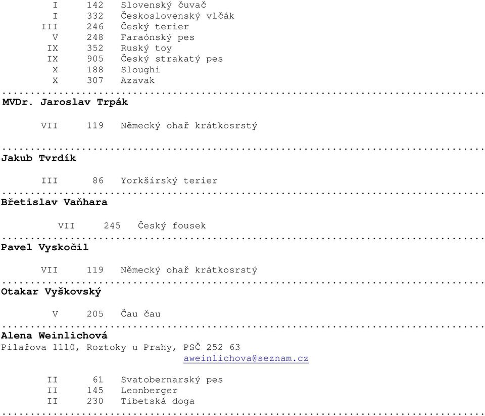 Jaroslav Trpák VII 119 Německý ohař krátkosrstý Jakub Tvrdík 86 Yorkšírský terier Břetislav Vaňhara Pavel